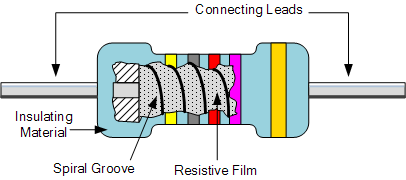 What is the Resistor and Types of Resistor? 