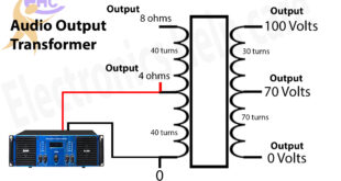 Audio output transformer