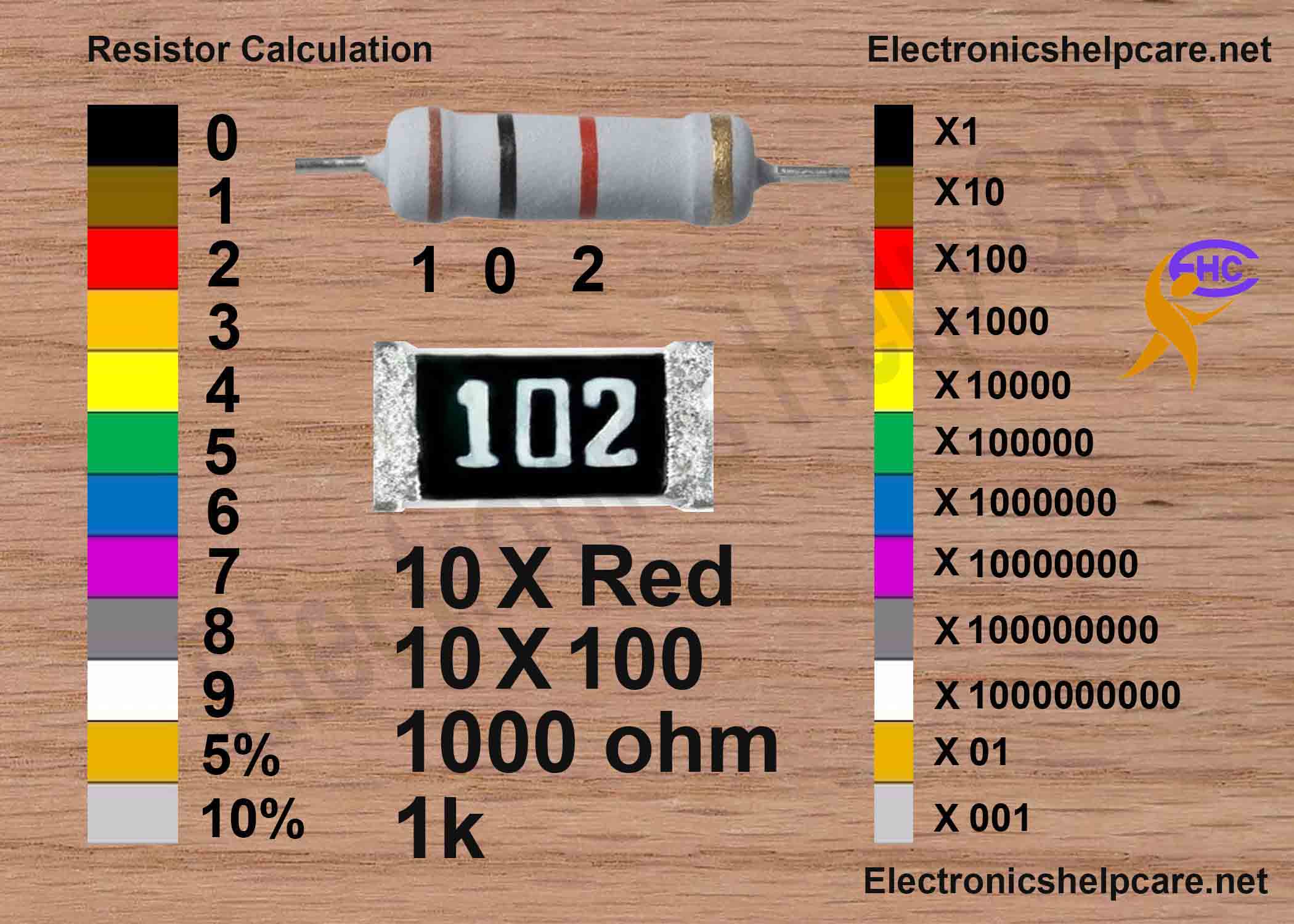 Resistor Calculator