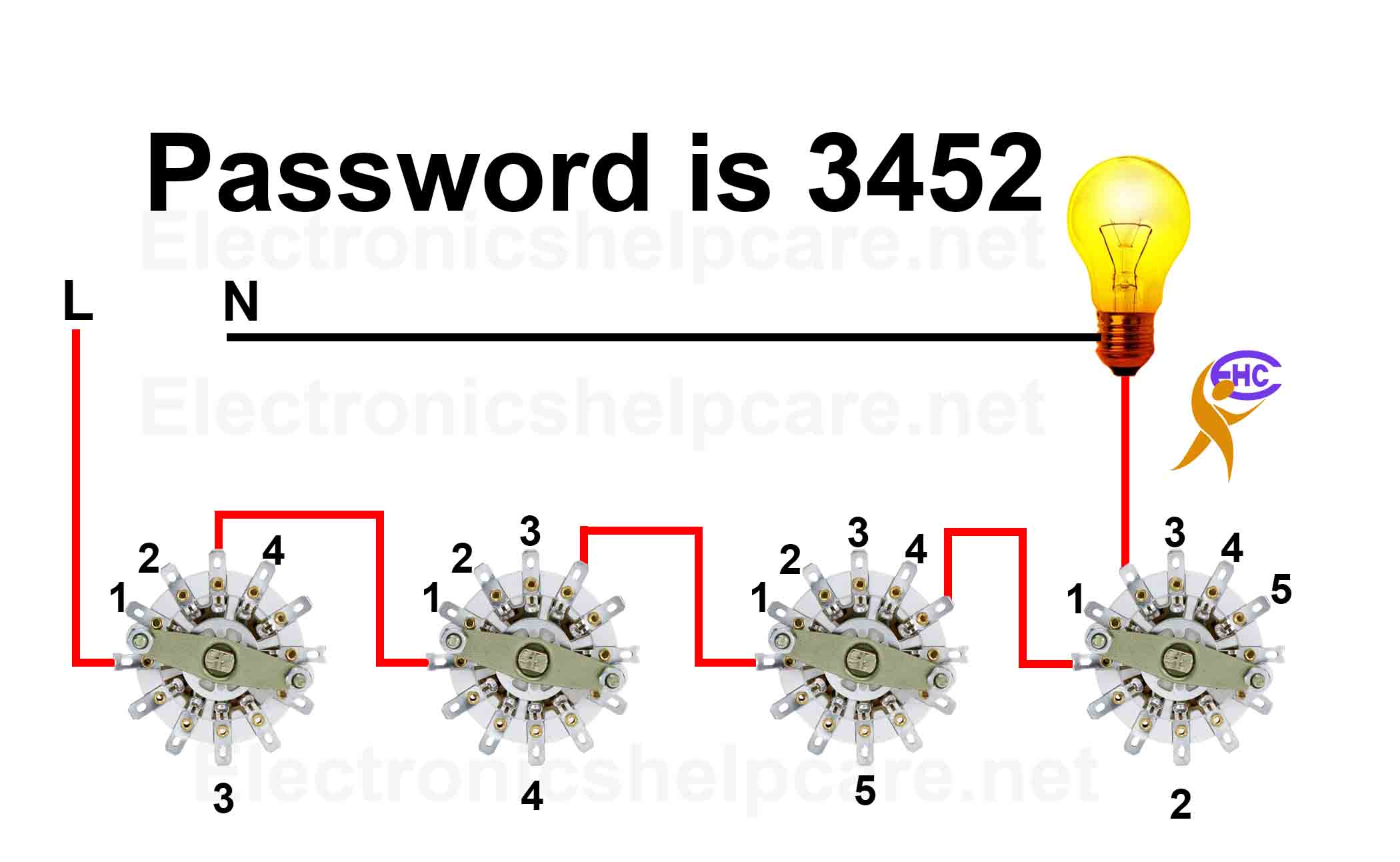 Switch on off using password