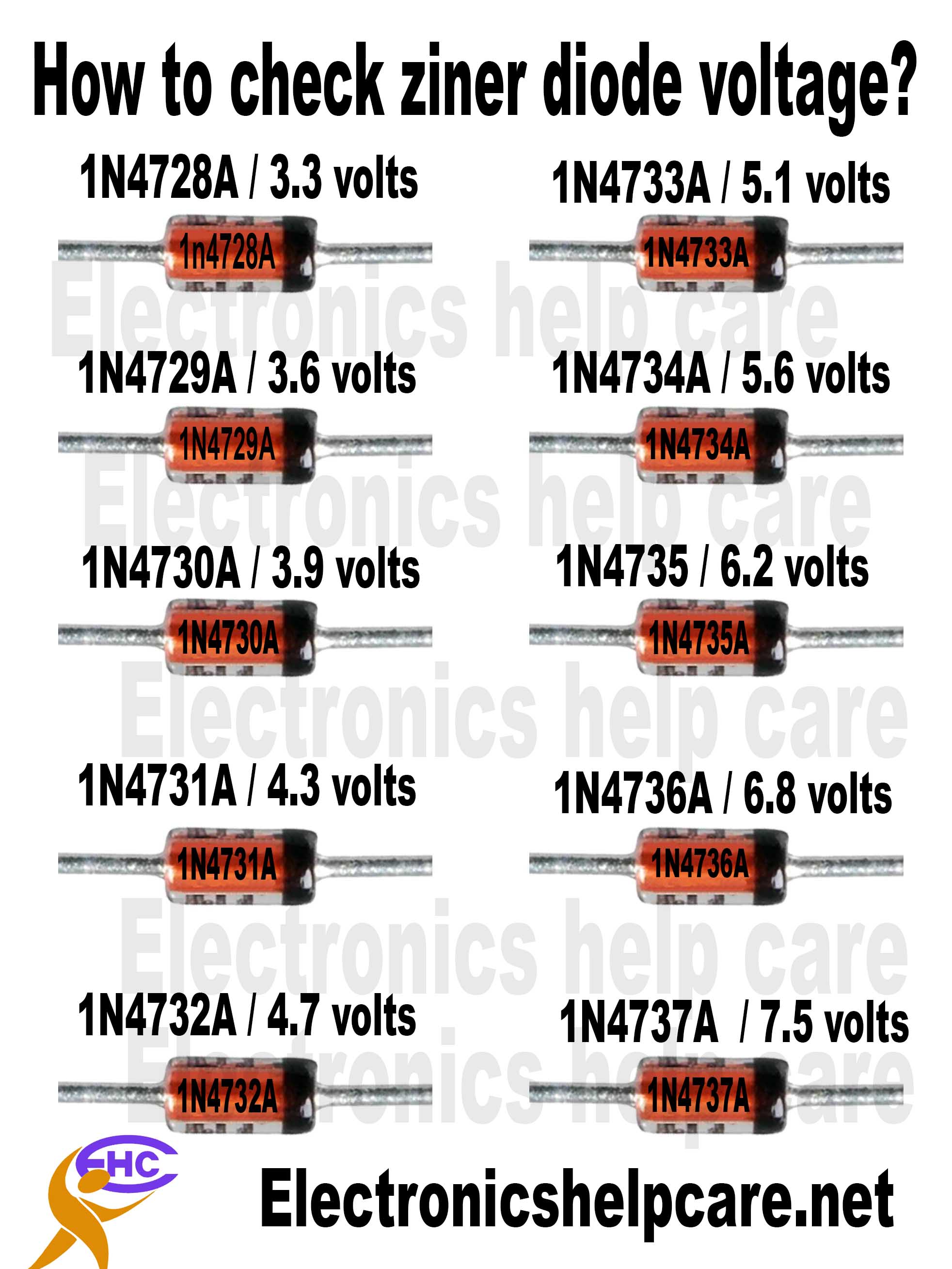 Ziner diode 