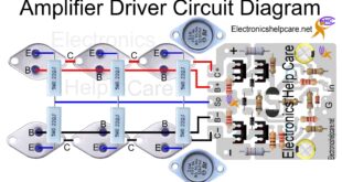 Amplifier driver circuit board