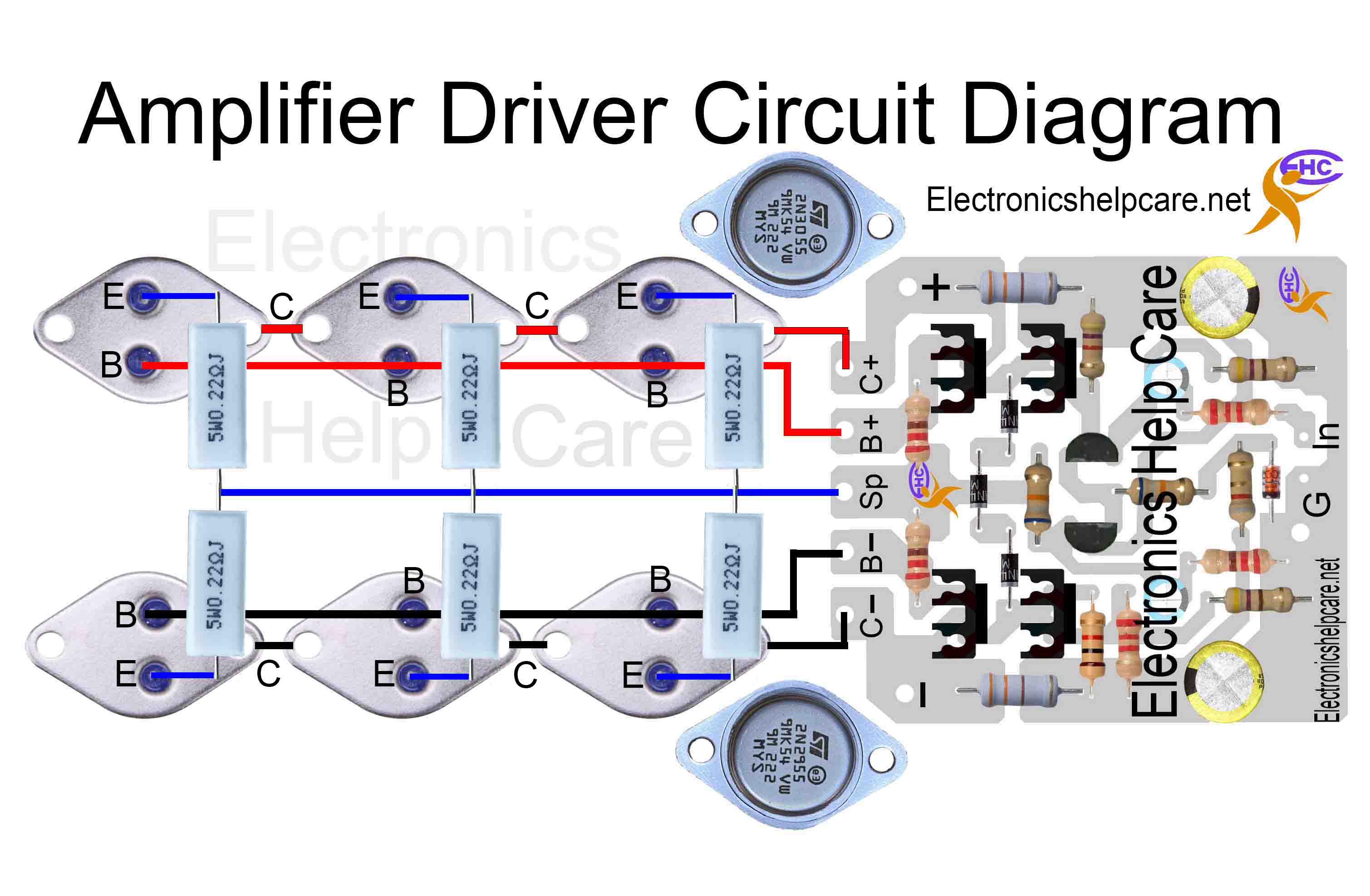 Amplifier driver circuit board