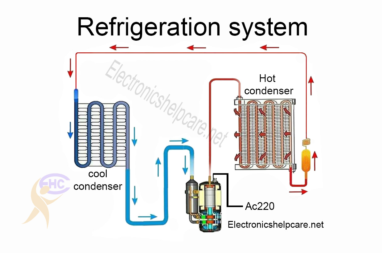 Refrigeration system