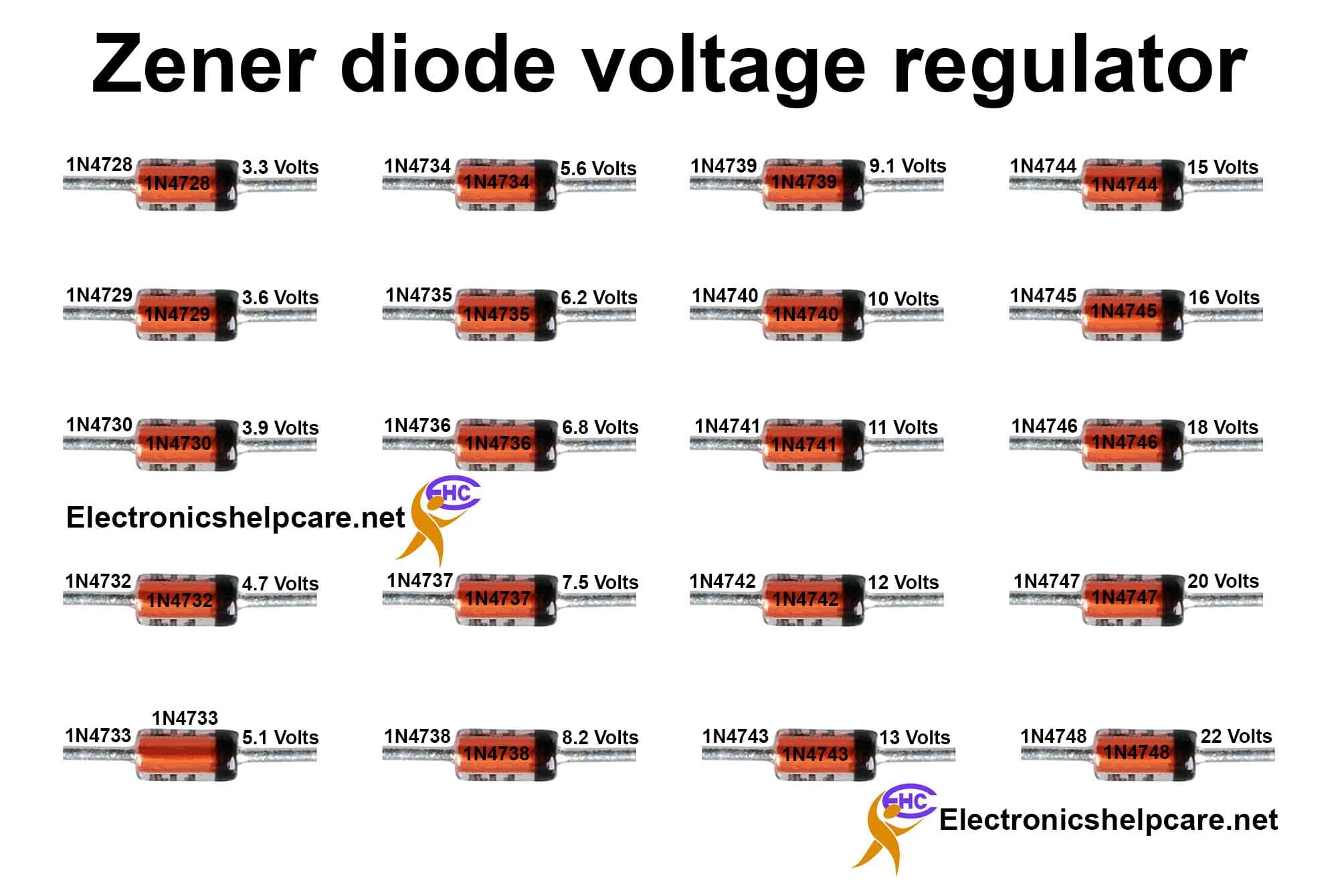 Zener diode voltage regulator